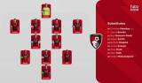 AFC Bournemouth vs M